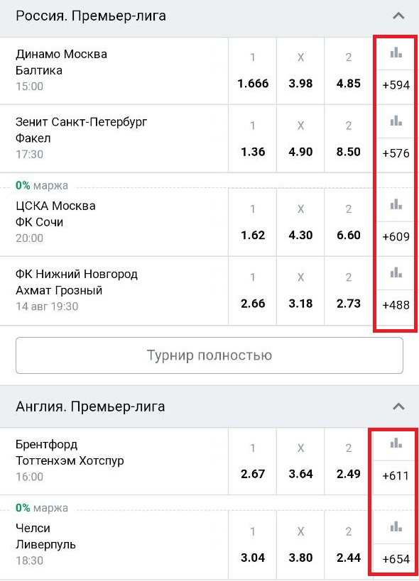 Линия ставок в БК Марафон 2